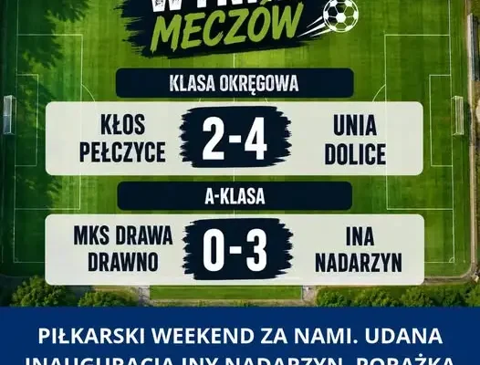 Sportowy weekend: Ina Nadarzyn gromi w A-klasie, Kłos Pełczyce przegrywa w okręgówce