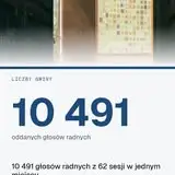 Kalendarium postępowania Suempol w Pełczycach: od wniosku do zawieszenia