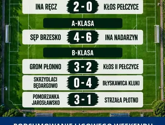 Wyniki weekendowych meczów w Gminie Pełczyce – sprawdź, jak poszło lokalnym drużynom