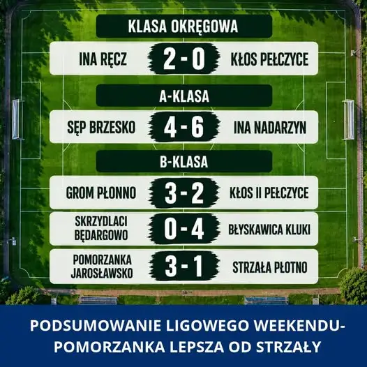 Wyniki weekendowych meczów w Gminie Pełczyce – sprawdź, jak poszło lokalnym drużynom